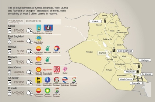 Aspo Wie Weiter Mit Dem Ol Im Irak Ee News Ch